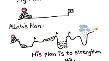 Allah Tahu Kita Mampu